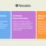 Novatio School – Private, Virtual, Gr 4-8, AI Powered + Skill Building